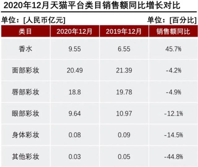 產(chǎn)香水后起直追？香水品類里能誕生一個完美日記嗎？