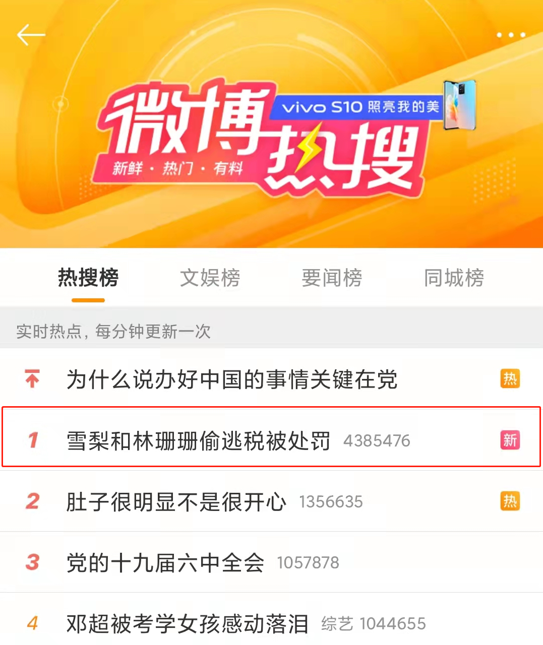 偷稅漏稅! 兩大主播被罰近1億！