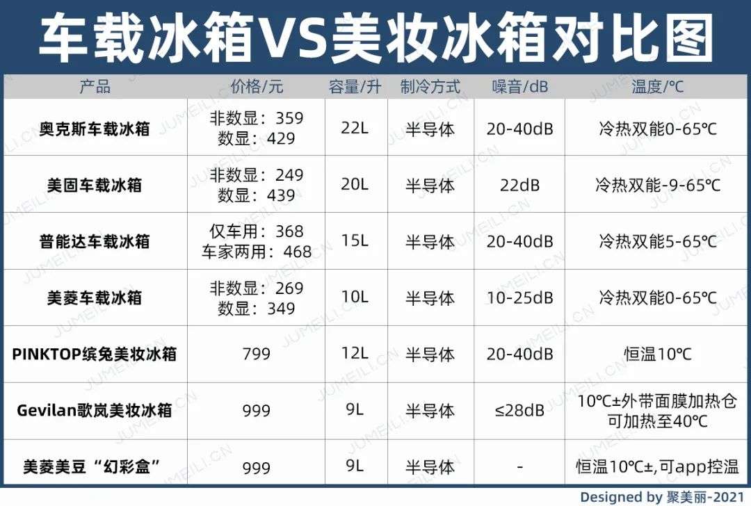 市場規(guī)模將超10億？如何保存化妝品成了一門生意