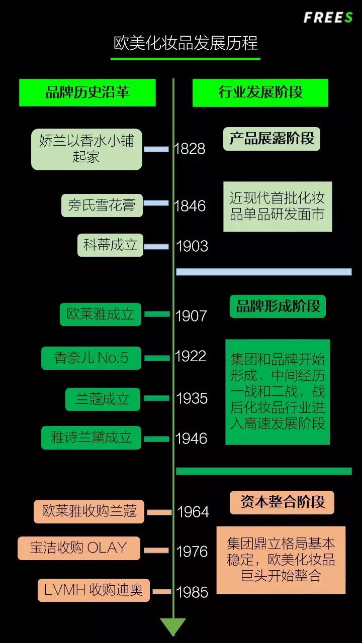 化妝品一路向貴，但你的臉真的價(jià)值百萬嗎？