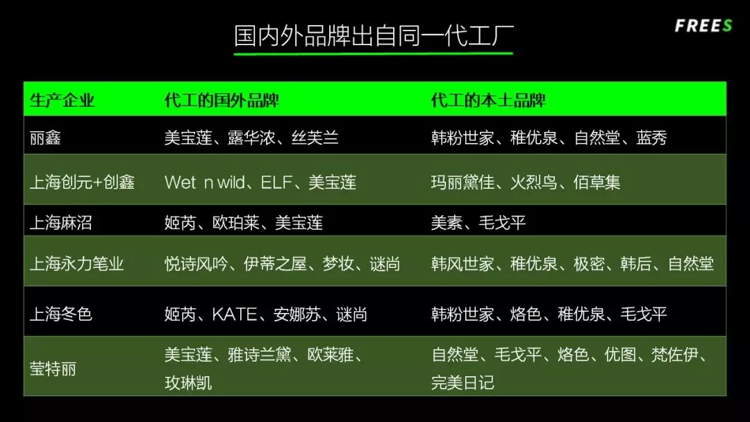 化妝品一路向貴，但你的臉真的價(jià)值百萬嗎？