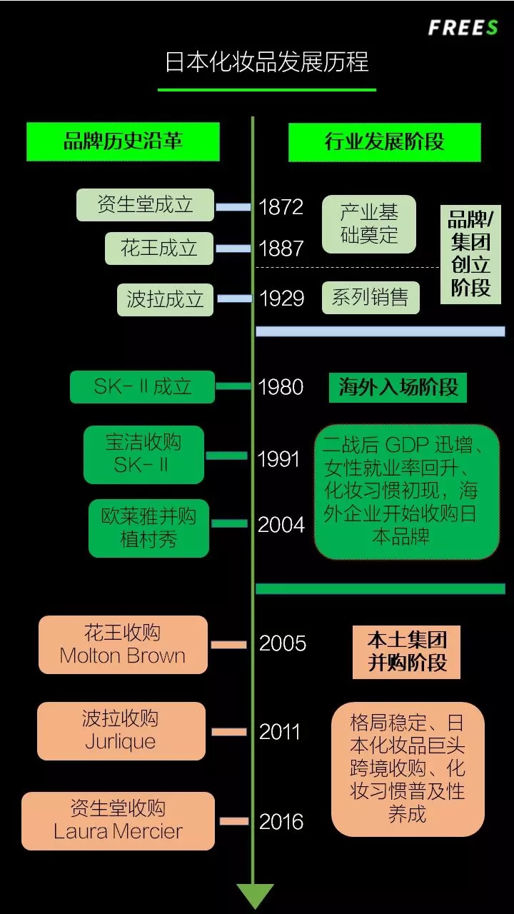 化妝品一路向貴，但你的臉真的價(jià)值百萬嗎？