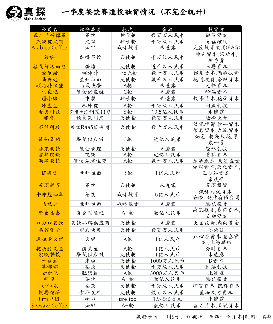 冰火新消費(fèi)：誰已退場？誰還在砸錢？