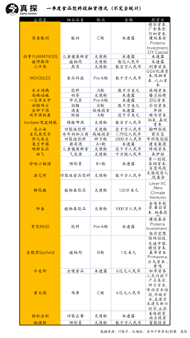 冰火新消費(fèi)：誰已退場？誰還在砸錢？