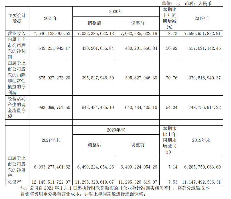頭部化妝品企業(yè)盤(pán)點(diǎn)：上海家化增速掉隊(duì)，貝泰妮押寶薇諾娜