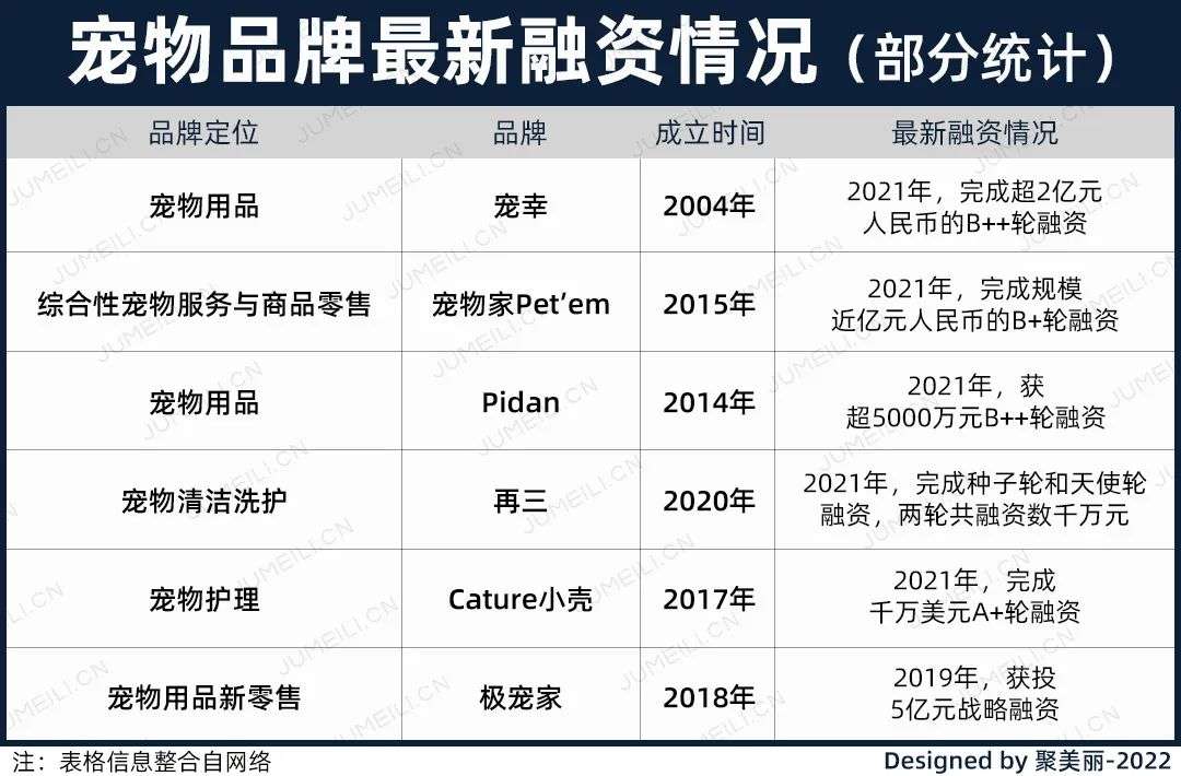 國(guó)內(nèi)外巨頭相繼入局，寵物洗護(hù)品成為新的掘金賽道？