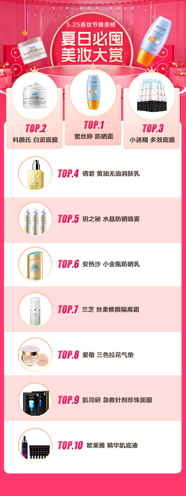 唯品會(huì)揭秘2022夏日五大美妝趨勢(shì)，高倍數(shù)防曬霜、香氛沐浴露成熱門賽道