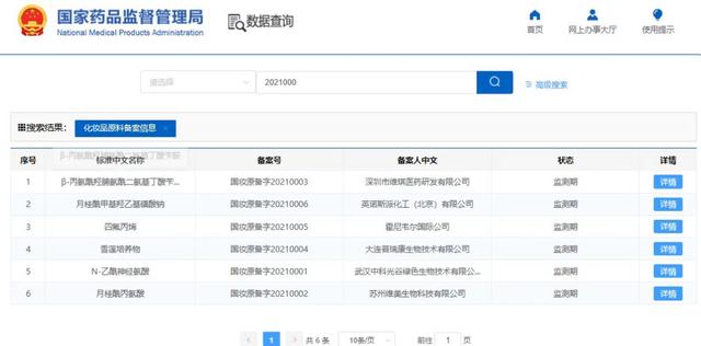 國產(chǎn)化妝品新原料再突破！