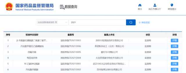 開閘！化妝品原料進(jìn)入實(shí)力競(jìng)爭(zhēng)時(shí)代