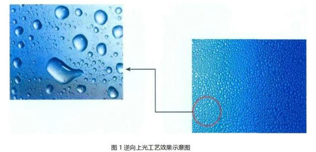 逆向UV、磨砂UV、磨砂壓紋傻傻分不清楚？這篇文章帶你了解！