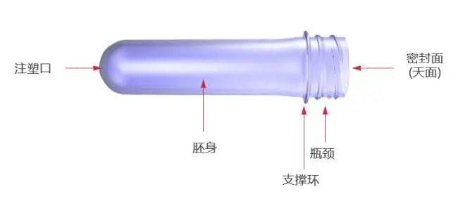 采購PET吹制類容器，這些基礎(chǔ)技術(shù)要點您可了解？
