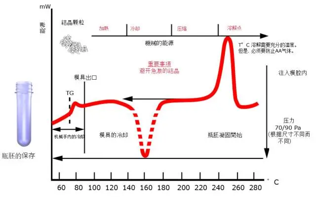 采購PET吹制類容器，這些基礎(chǔ)技術(shù)要點您可了解？