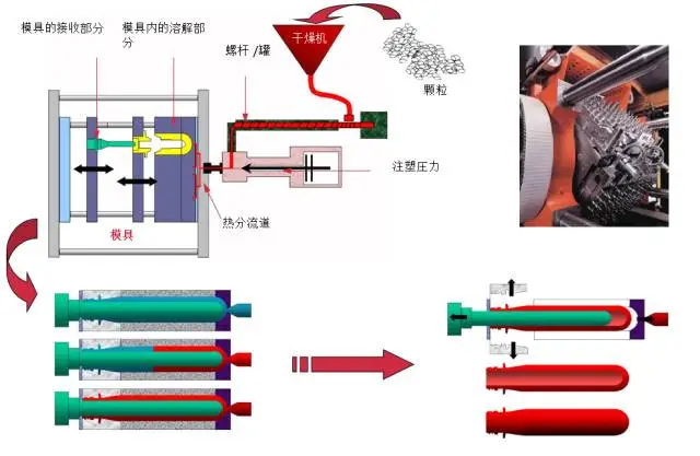 采購PET吹制類容器，這些基礎(chǔ)技術(shù)要點您可了解？